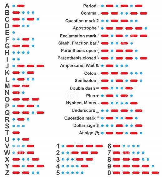 morse-code-23214004.jpg